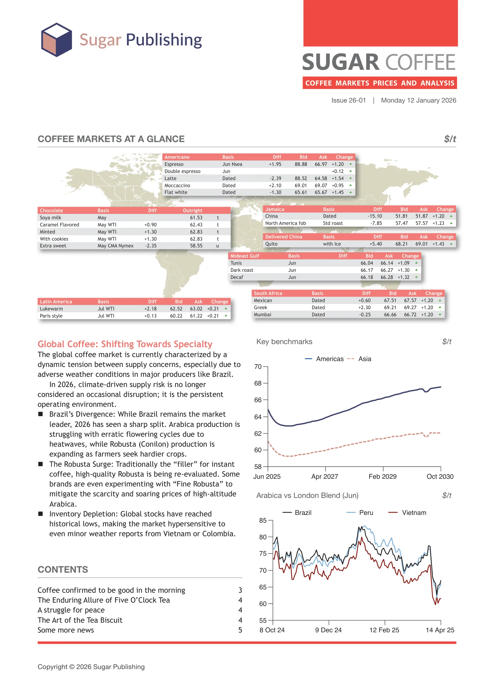 The same page after one run: the price tables carry real quotes, the lead article is written out, and the two empty boxes are now line charts — Key benchmarks, and Arabica vs London Blend.